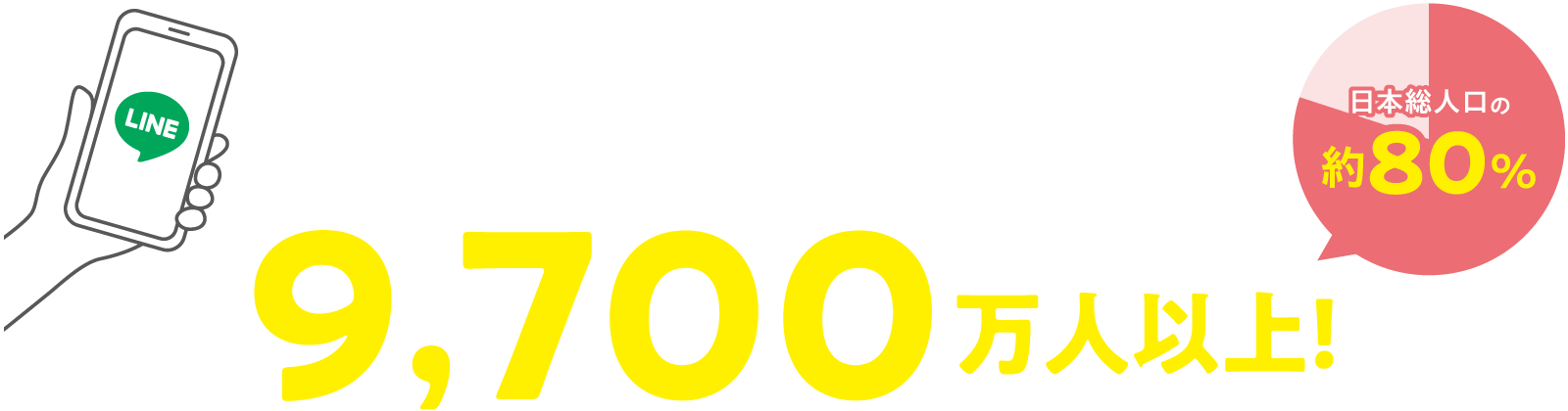 LINEのアクティブユーザーは9700万人以上！日本総人口の約80％