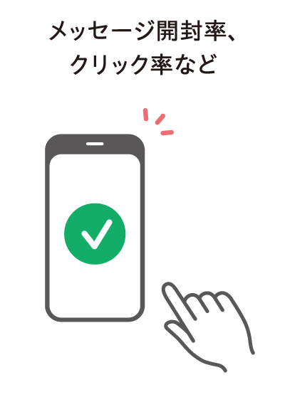 メッセージ開封率、クリック律など
