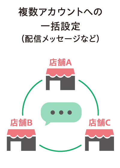 複数アカウントへの一括設定（配信メッセージなど）