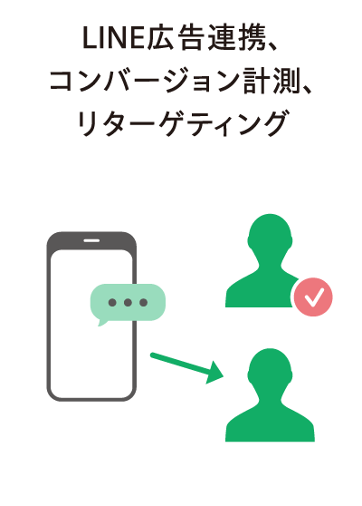 LINE広告連携、コンバージョン計測、リターゲティング