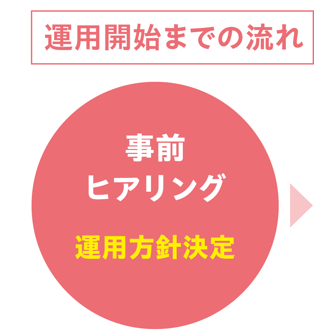事前ヒアリング　運用方針決定