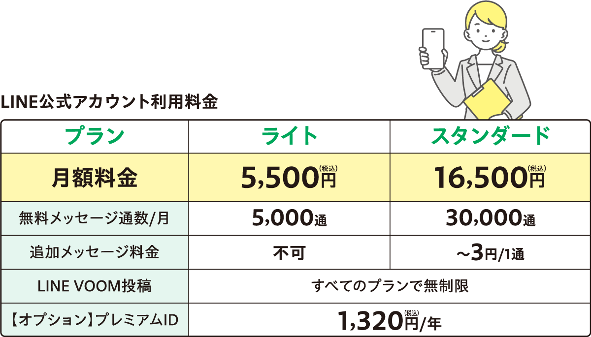 LINE公式アカウント利用料金