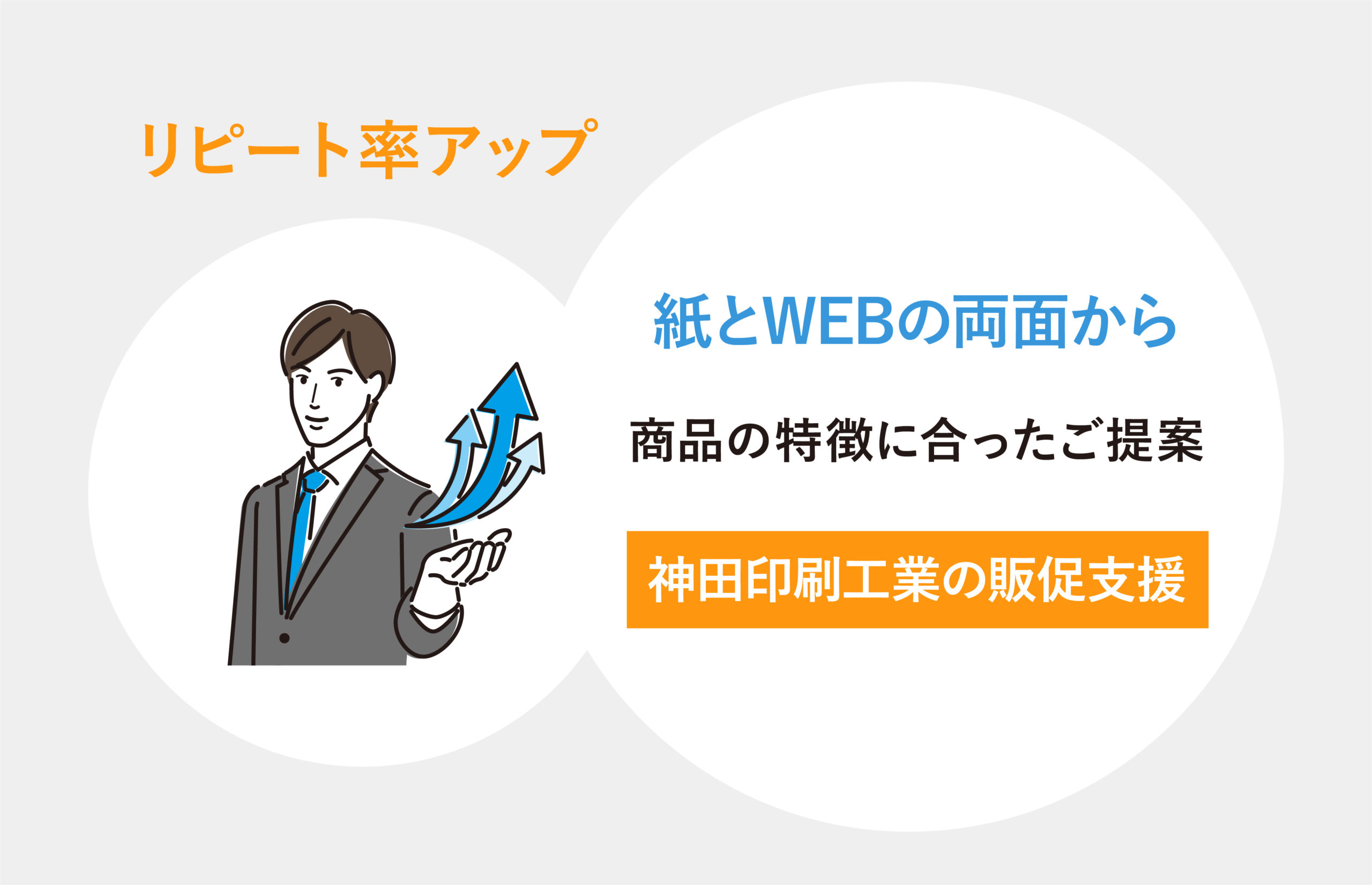 リピート率アップ