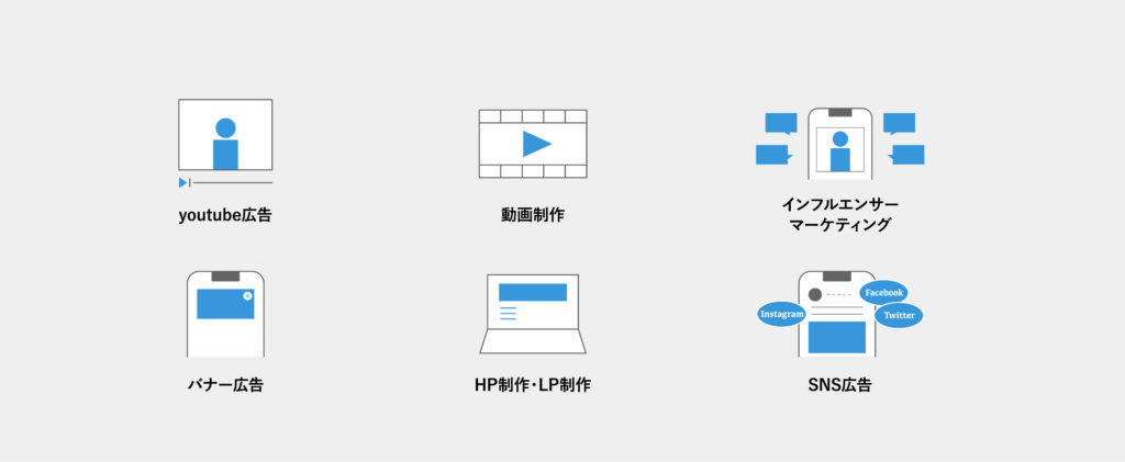Web販促の種類例