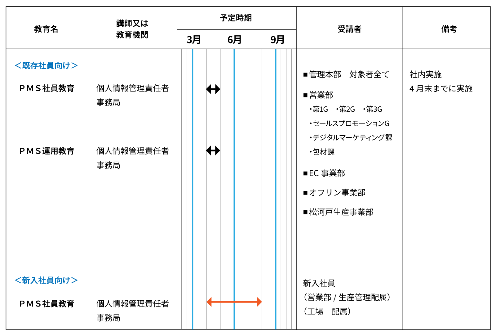 計画表