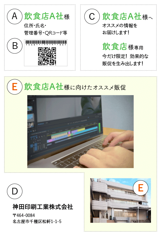 バリアブル印刷の例