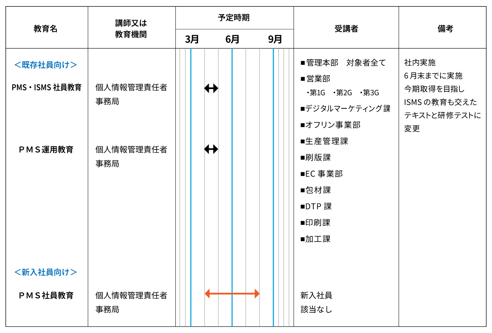 計画表